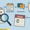 quy trinh xin visa du hoc duc