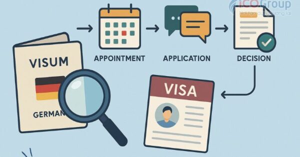 quy trinh xin visa du hoc duc